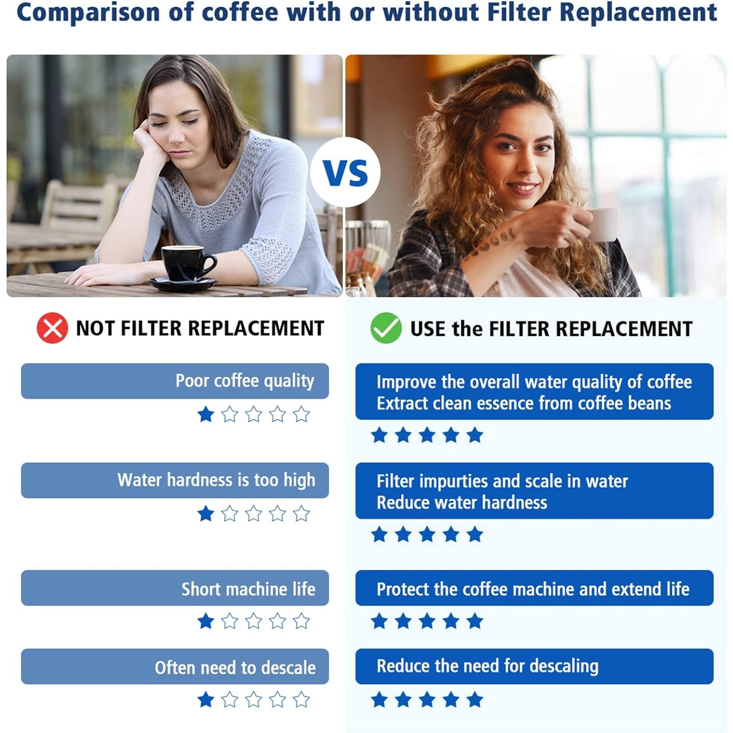 Wymienny filtr do wody do eksp – Breville Espresso Barista Touch recenzja i cena